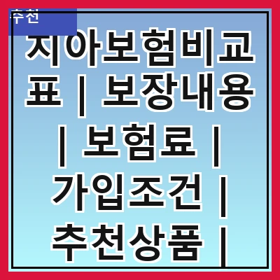 치아보험비교표 | 보장내용 | 보험료 | 가입조건 | 추천상품 | 혜택비교 | 고객후기 | 가입절차 | 주의사항